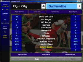 Spielstatistiken in CM99/00